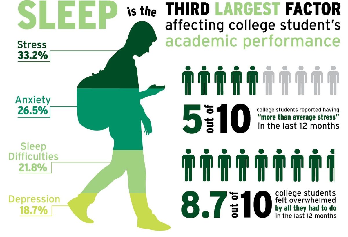 https://medicat.com/the-impact-of-sleep-on-accdemic-learning.com